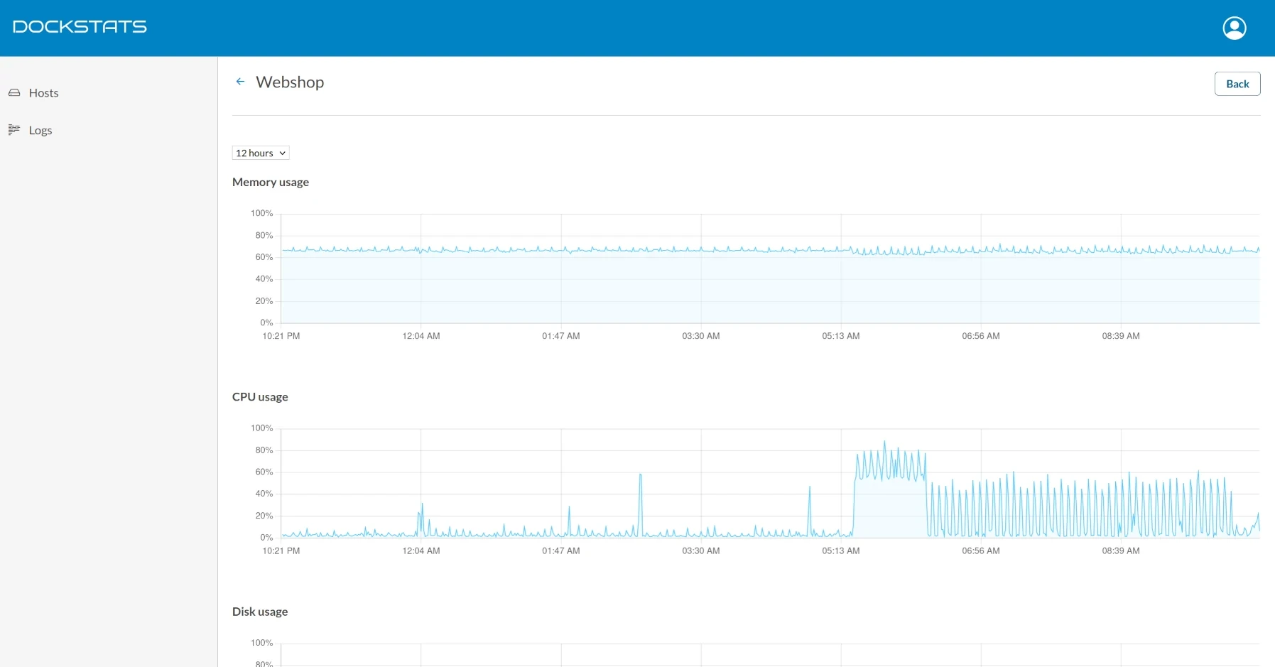 Full Metrics
